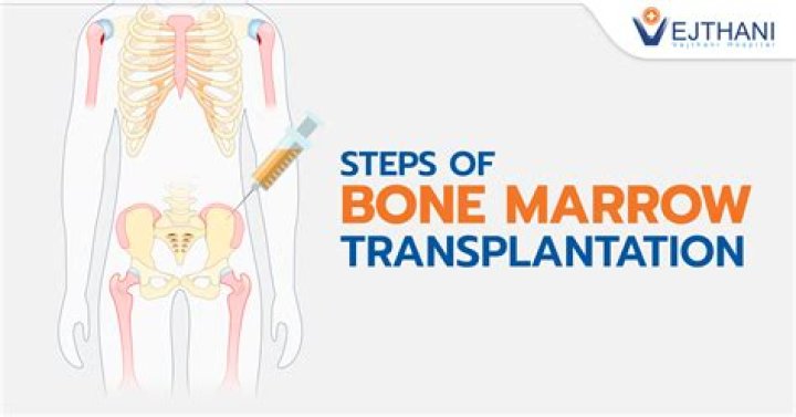 First U.S. Funny Bone Transplant Saves Girl From Amputation