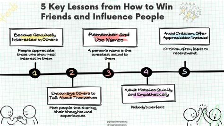 Forgive and resolve differences quickly