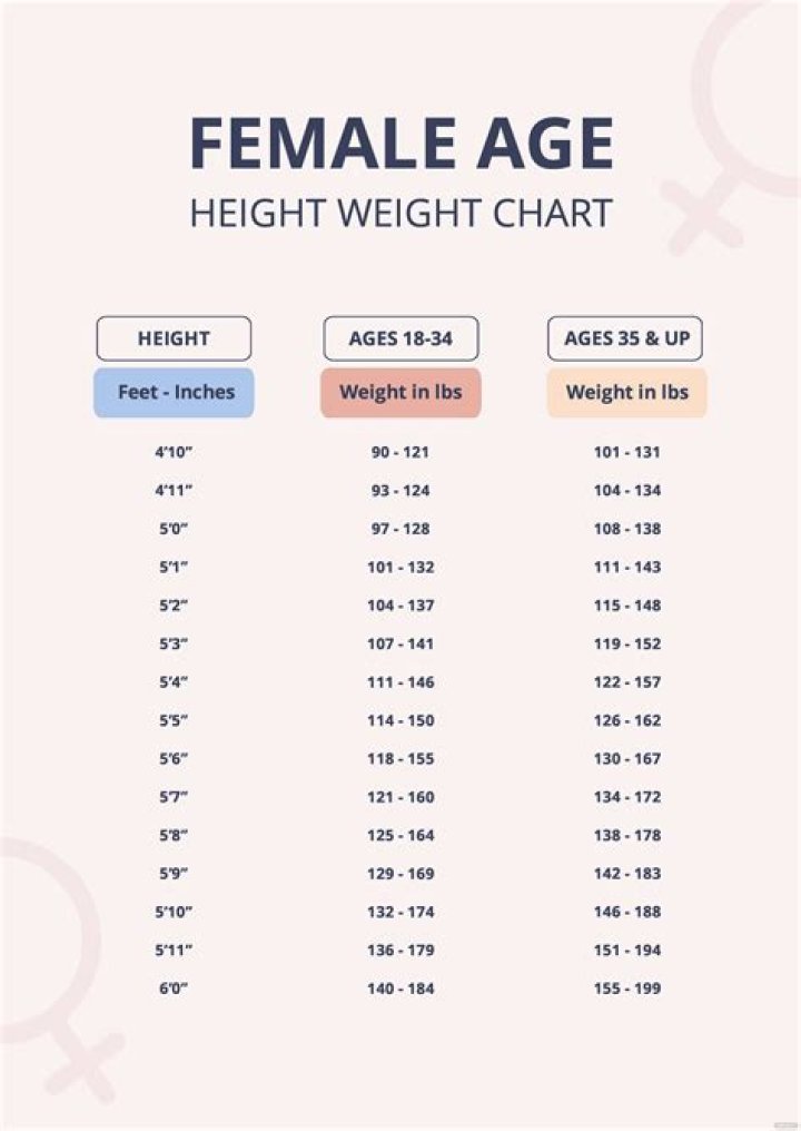 Janet Leigh Measurements Height Weight and Age